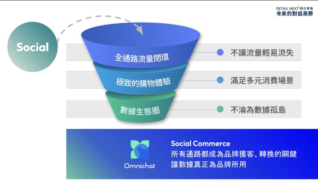 「Cookie 沒了怎麼辦？」揭密零售業提高轉售率的三大經營心法！