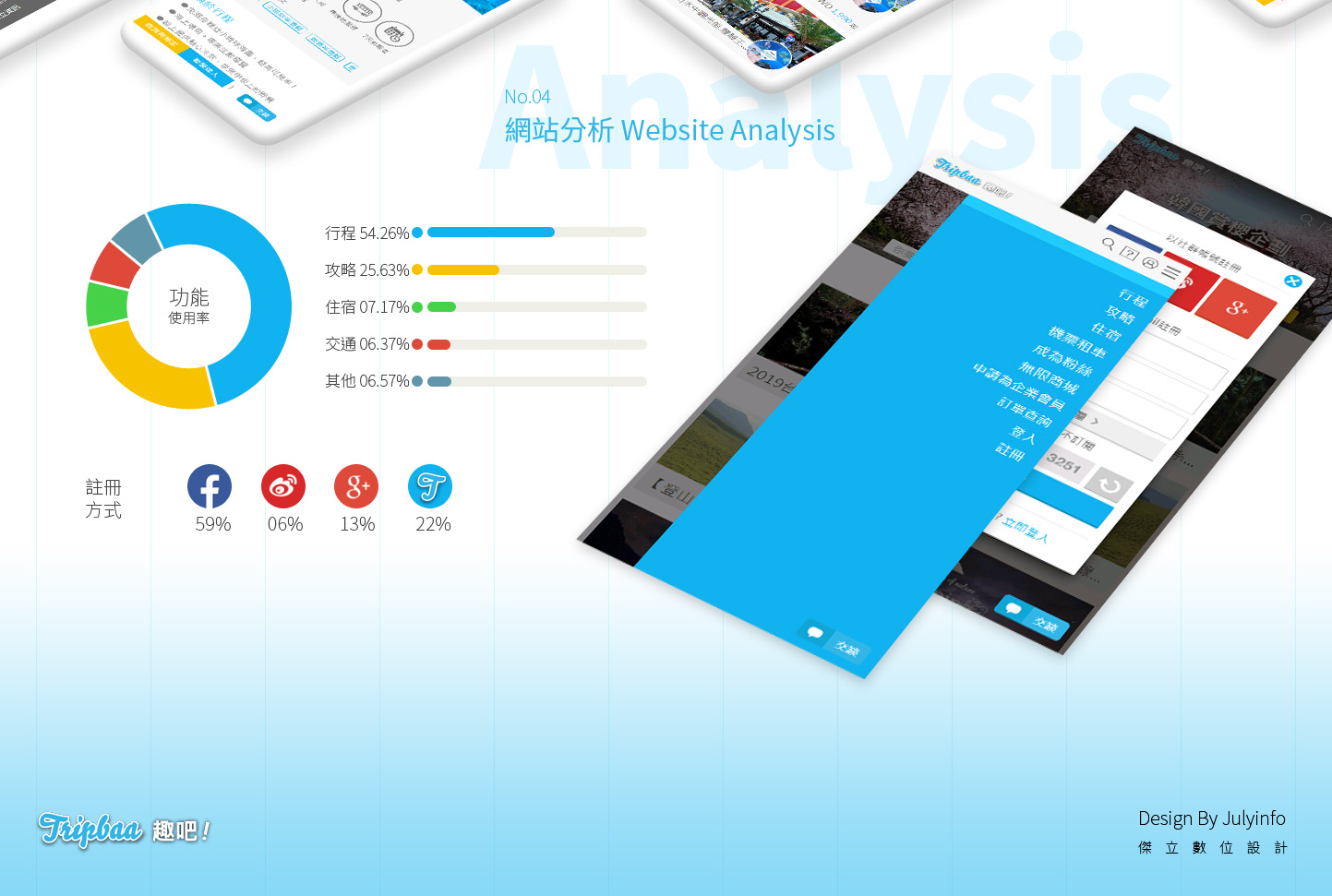 網站網頁設計設計規範畫面展示 觀光旅遊旅行社飯店旅館預定 - Tripbaa趣吧旅行社 國內外觀光旅遊及飯店民宿規劃平台 精選專案,網頁設計,RWD響應式網站