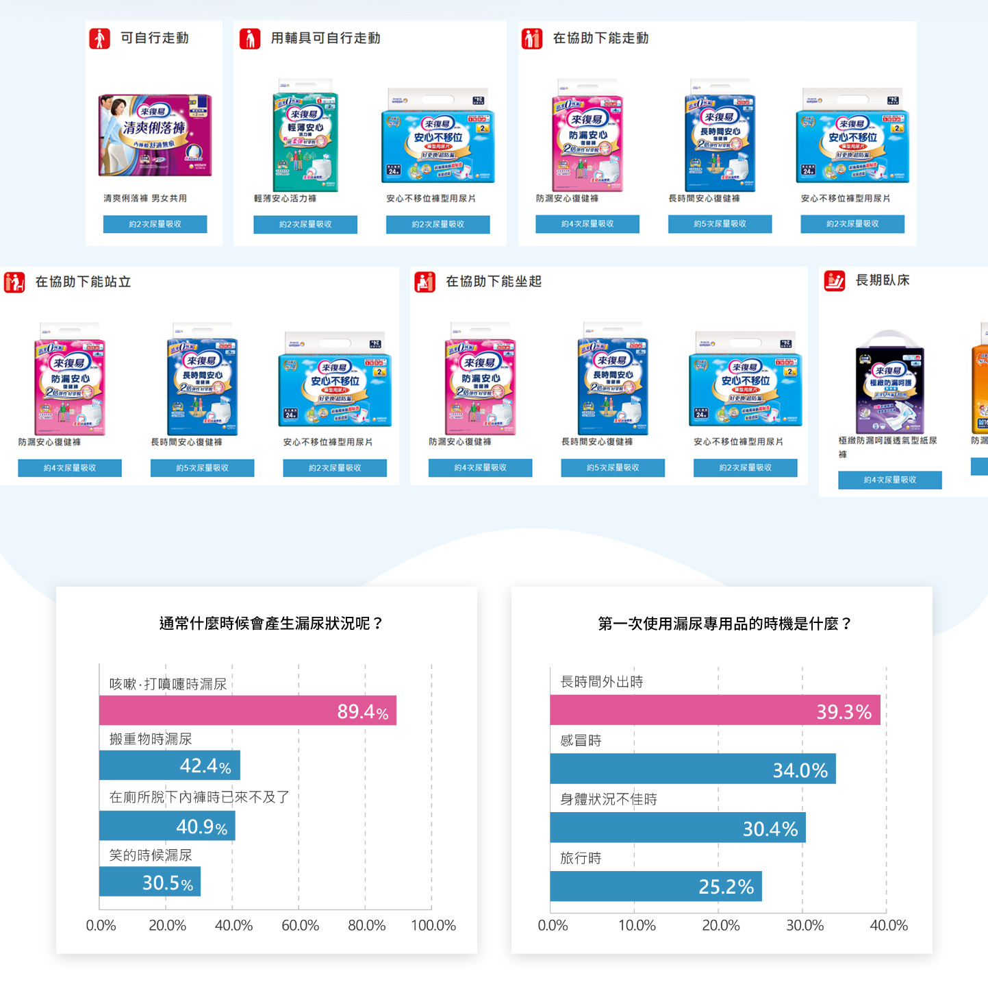 網頁設計產品圖表頁面展示 - 嬌聯_來復易產品網站 網頁設計,RWD響應式網站,企業形象網站
