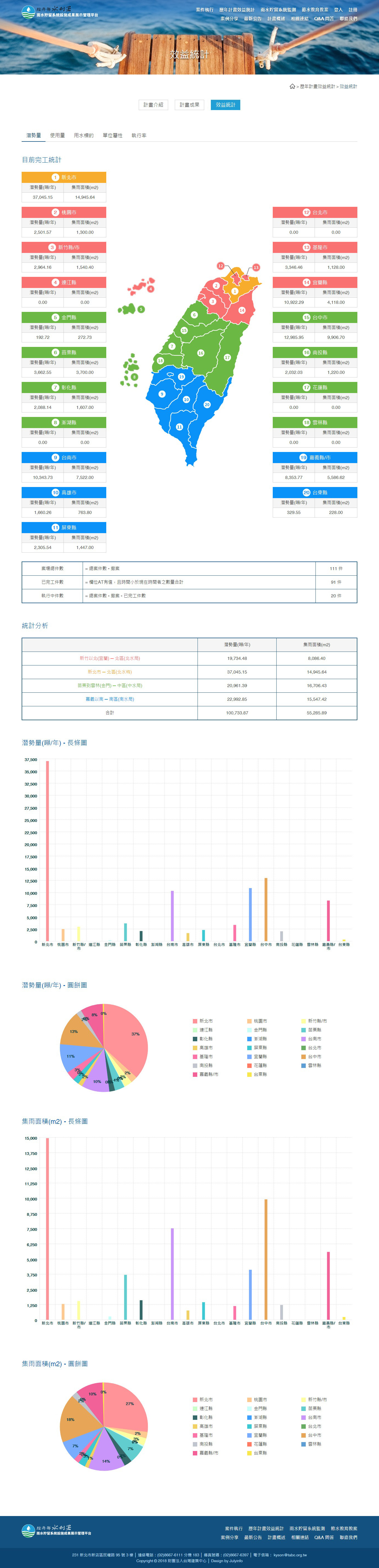 網站設計頁面 工家機關內部監測系統 - 經濟部水利署 雨水貯留監系統設施成果展示管理平台 網頁設計,RWD響應式網站,企業形象網站