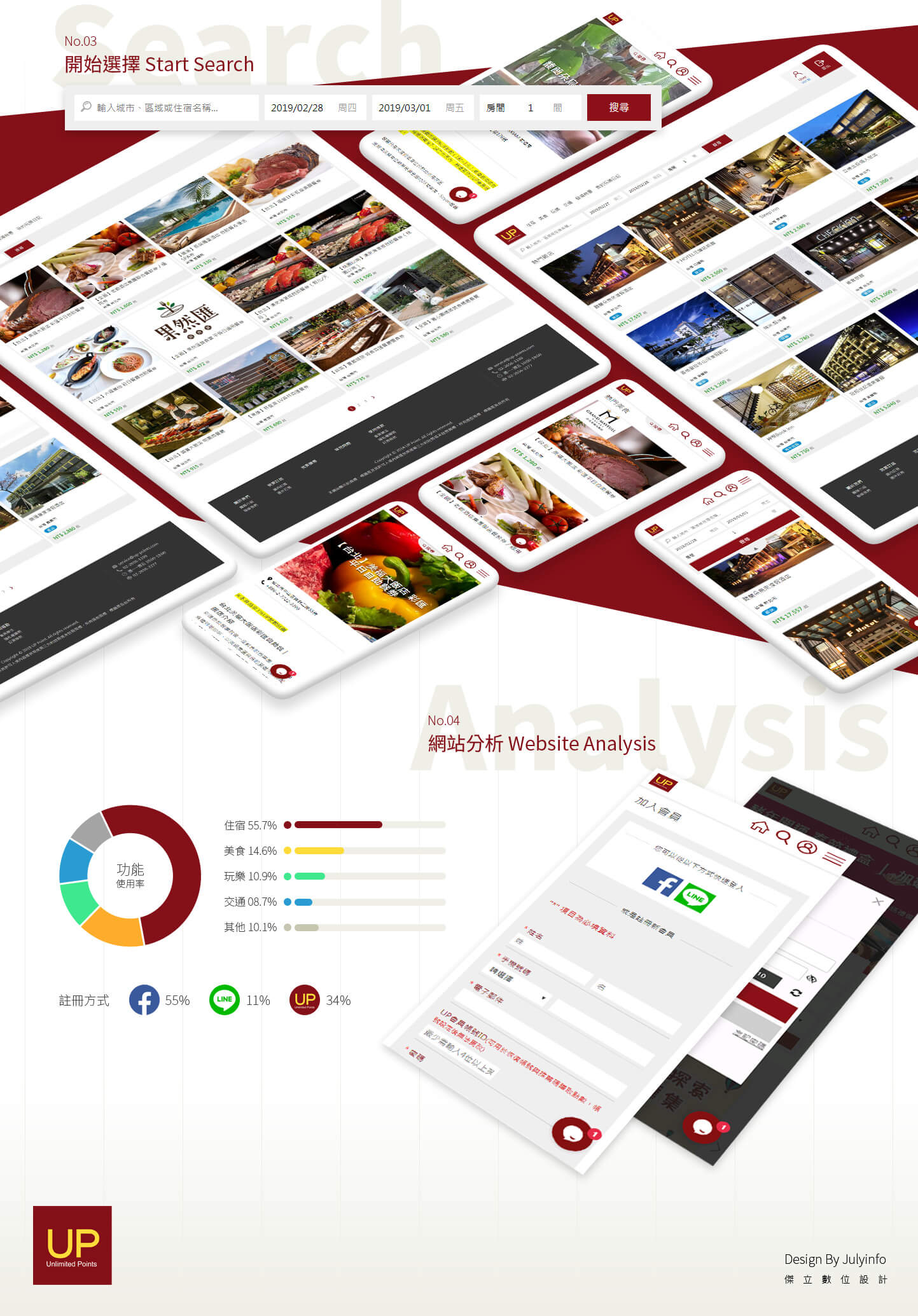 網頁設計頁面展示 - UP無限集點(Unlimited Point) 線上快速訂房與休閒服務 網頁設計,RWD響應式網站,企業形象網站