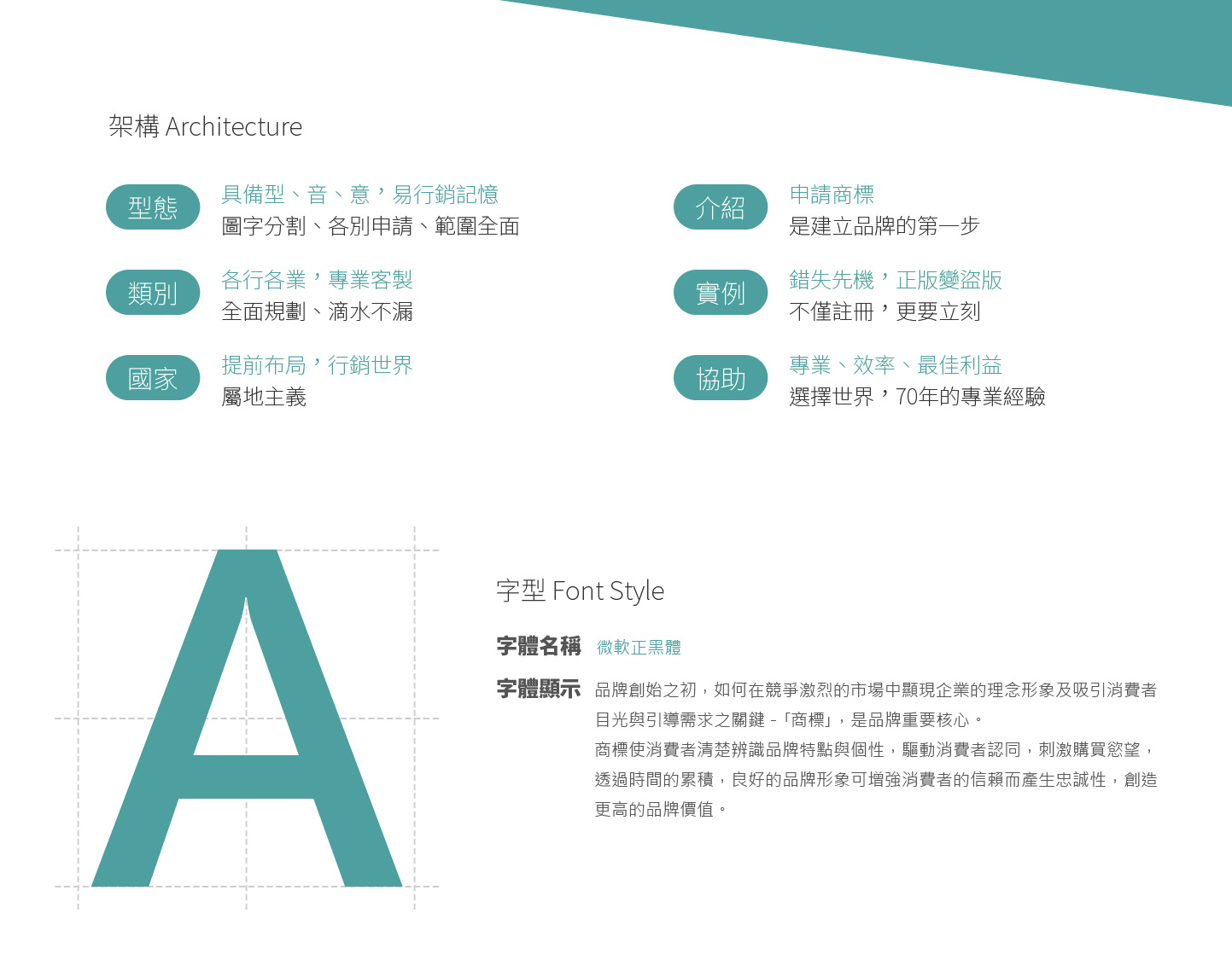 世界專利商標法律事務所 如何商標申請 介紹頁面 網頁設計,RWD響應式網站
