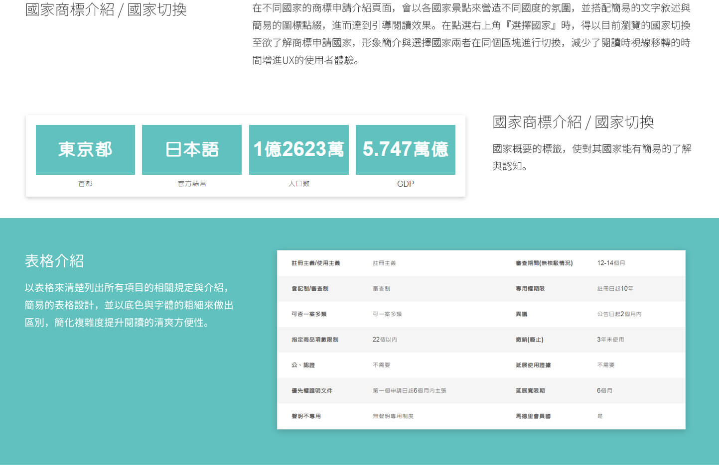 網頁設計區塊介紹 跨國商標申請服務 - 世界專利商標法律事務所 各國商標申請頁 精選專案,網頁設計,RWD響應式網站,行動版網站