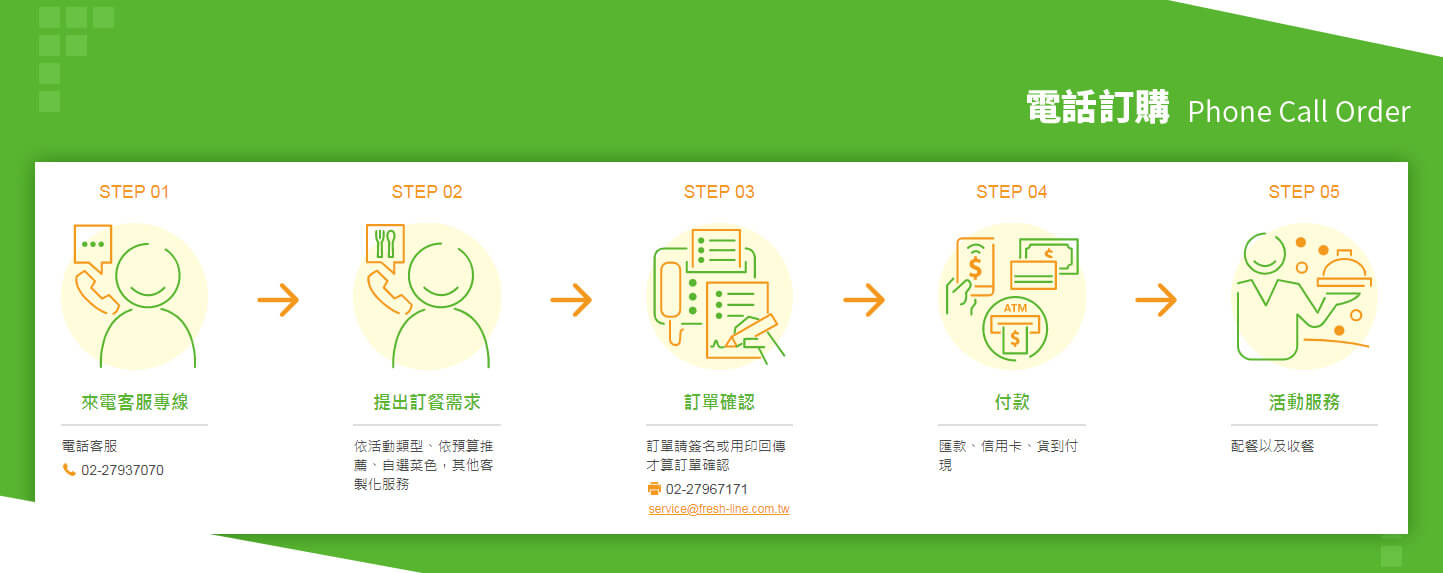 網頁設計頁面展示 餐廳點心外燴 - 飛士蘭外燴家 國家級認證中西式餐廳外燴 網頁設計,RWD響應式網站,企業形象網站