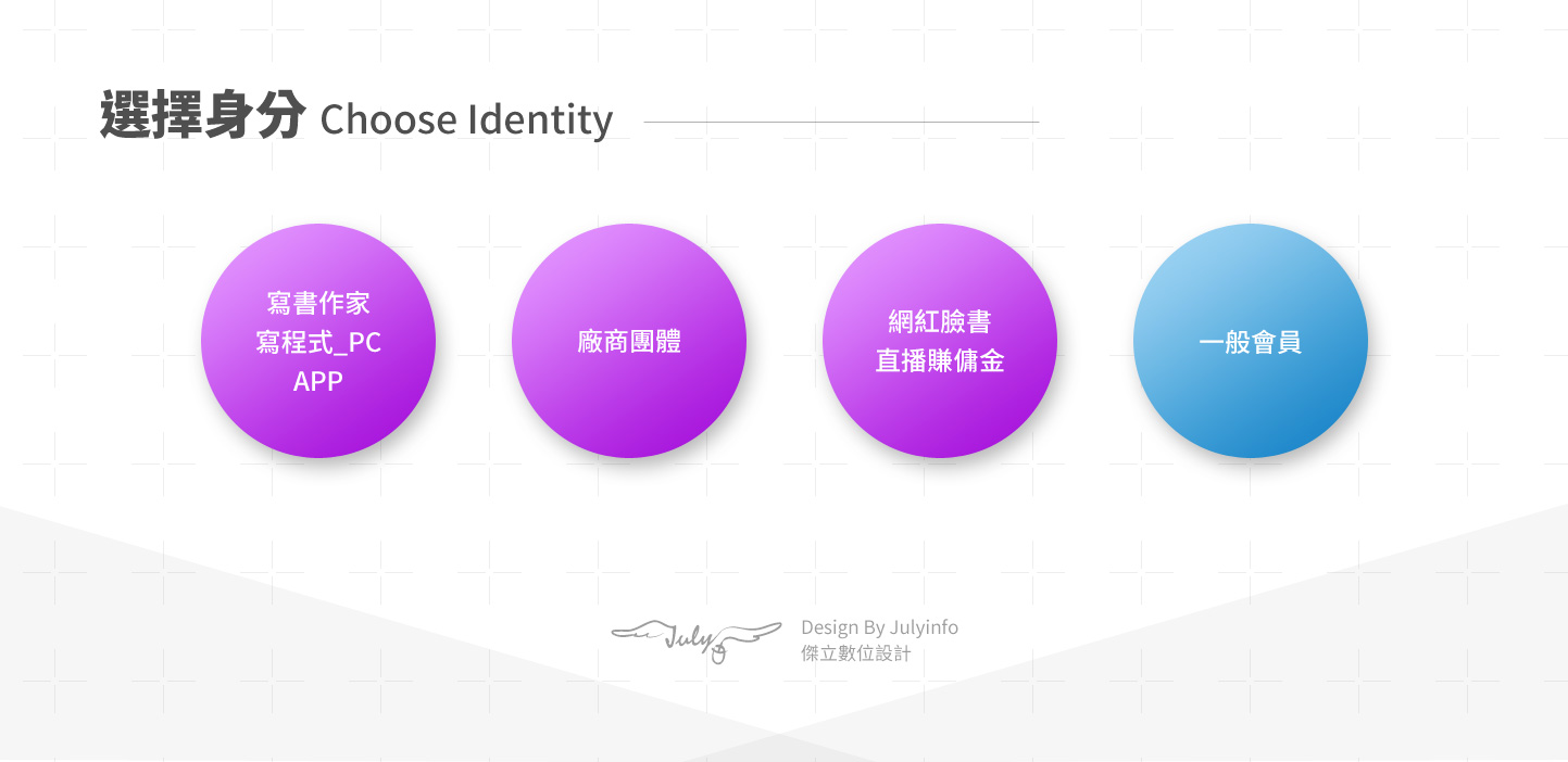 網站會員身份介紹 - 上書房 線上課程電子書購物平台 網頁設計,RWD響應式網站