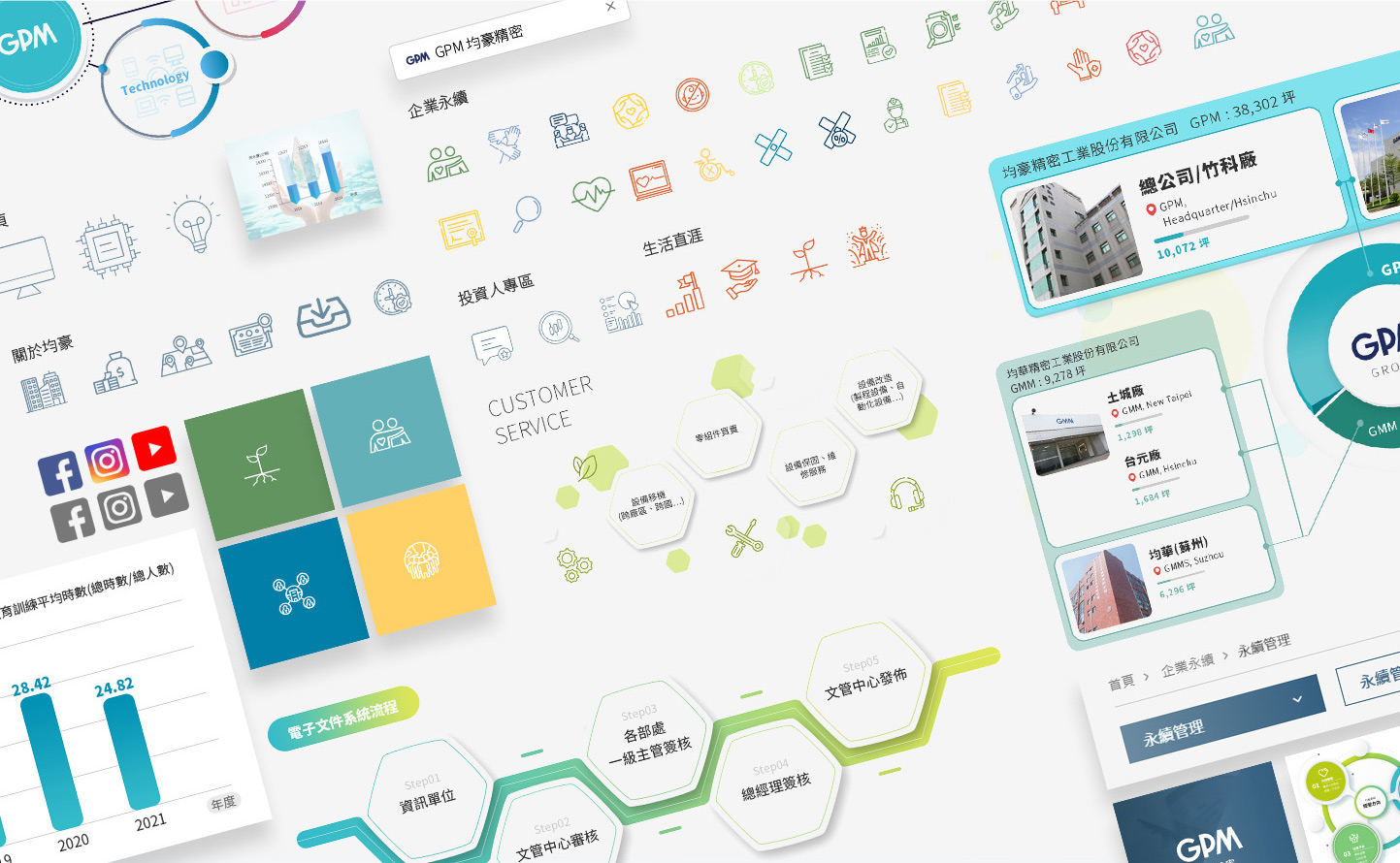 網頁設計使用元素 上市電子半導體ESG工業工廠 - GPM 均豪精密工業 ESG永續發展 半導體科技自動化設備集團 精選專案,網頁設計,RWD響應式網站,企業形象網站