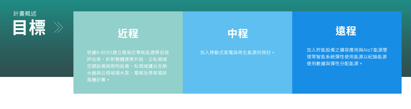 網站設計 節能環保建築評估及住宅能效分級 - 財團法人台灣建築中心 近零耗能建築資訊平台 建築能源計畫網 精選專案,網頁設計,RWD響應式網站,企業形象網站