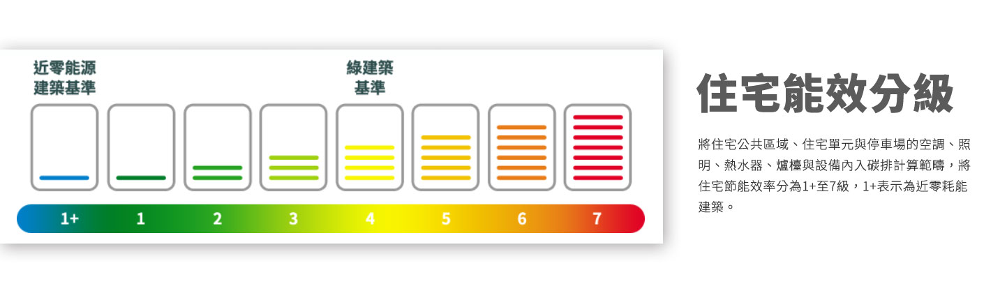 網站設計 節能環保建築評估及住宅能效分級 - 財團法人台灣建築中心 近零耗能建築資訊平台 建築能源計畫網 精選專案,網頁設計,RWD響應式網站,企業形象網站