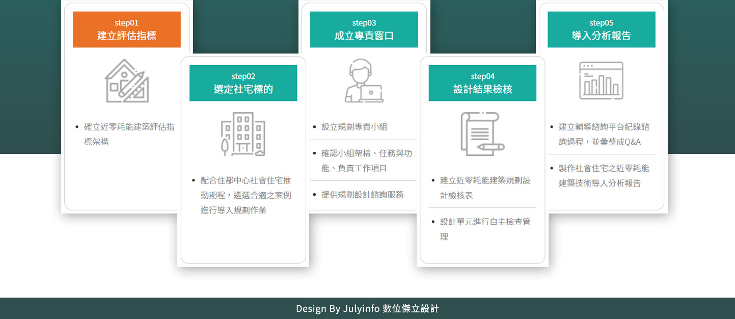 網站設計 節能環保建築評估及住宅能效分級 - 財團法人台灣建築中心 近零耗能建築資訊平台 建築能源計畫網 精選專案,網頁設計,RWD響應式網站,企業形象網站