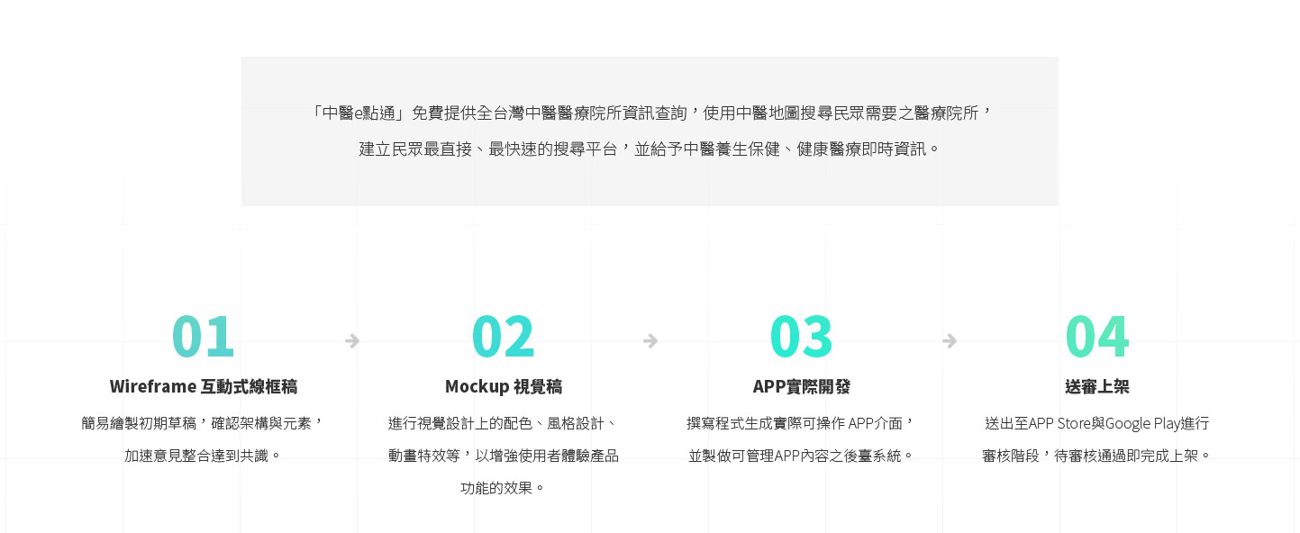 中醫西醫醫院診所位置導航 IOS/Android APP設計開發流程 - 全國中醫師公會 中醫e點通 長照醫院診所地圖查詢APP APP