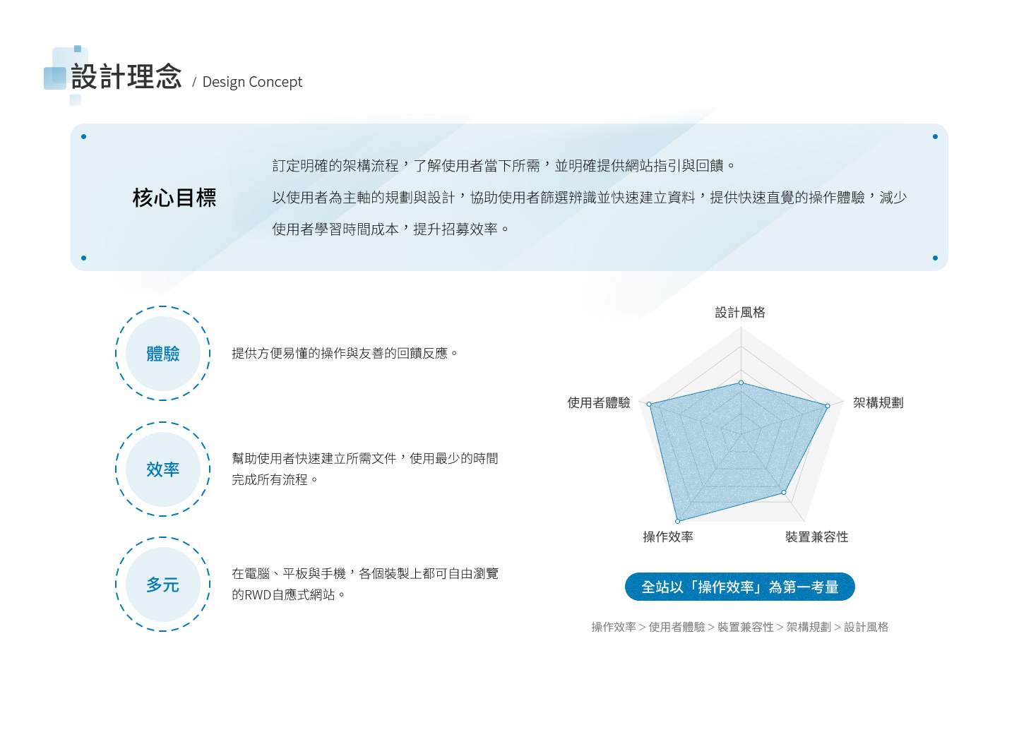 網站網頁設計設計理念 義大利連鎖外送餐廳人力資源徵才管理系統 - Domino's pizza 達美樂披薩 人才招募平台 精選專案,網頁設計,RWD響應式網站