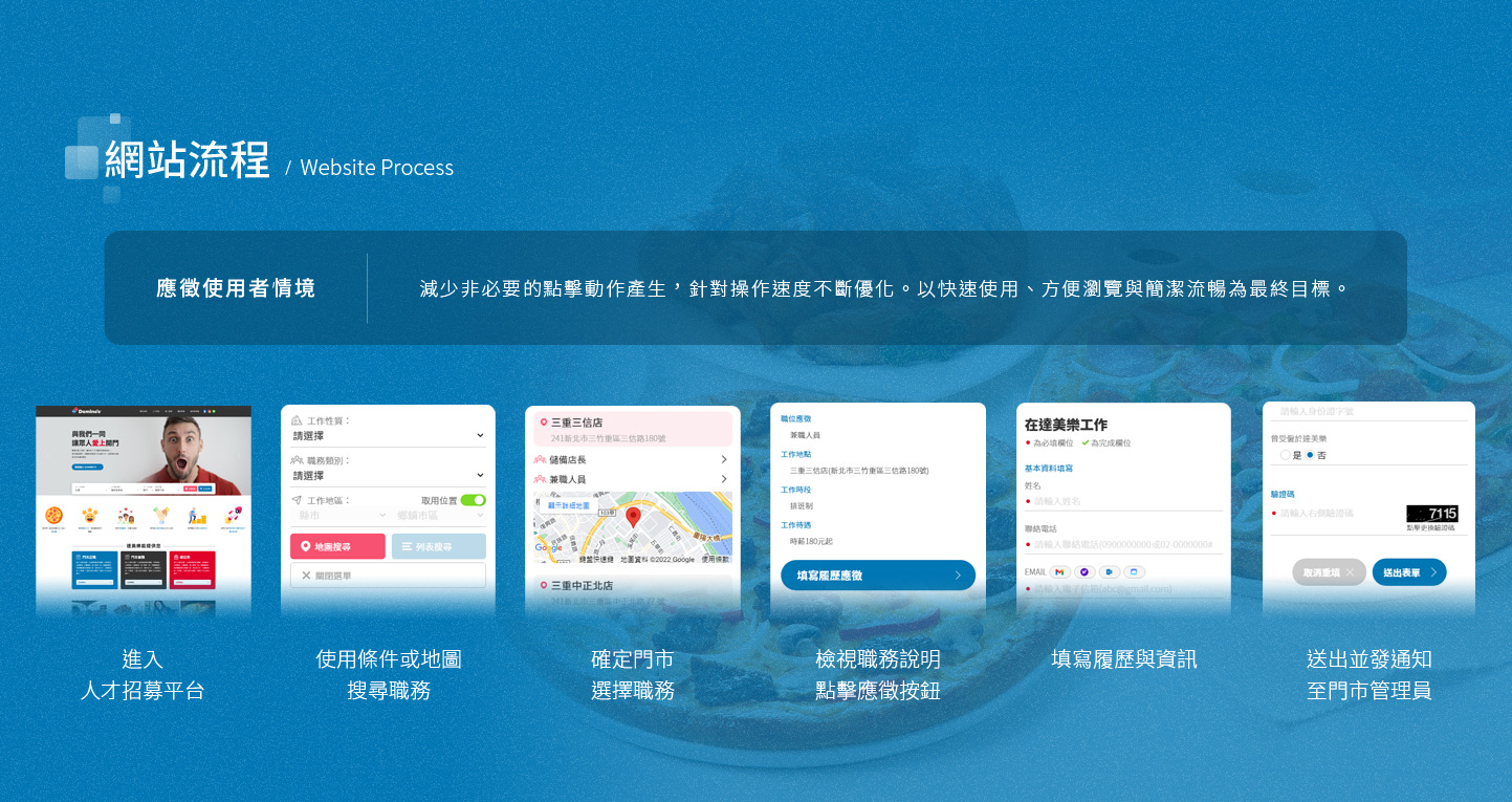 網站網頁設計網站流程設計 義大利連鎖外送餐廳人力資源徵才管理系統 - Domino's pizza 達美樂披薩 人才招募平台 精選專案,網頁設計,RWD響應式網站