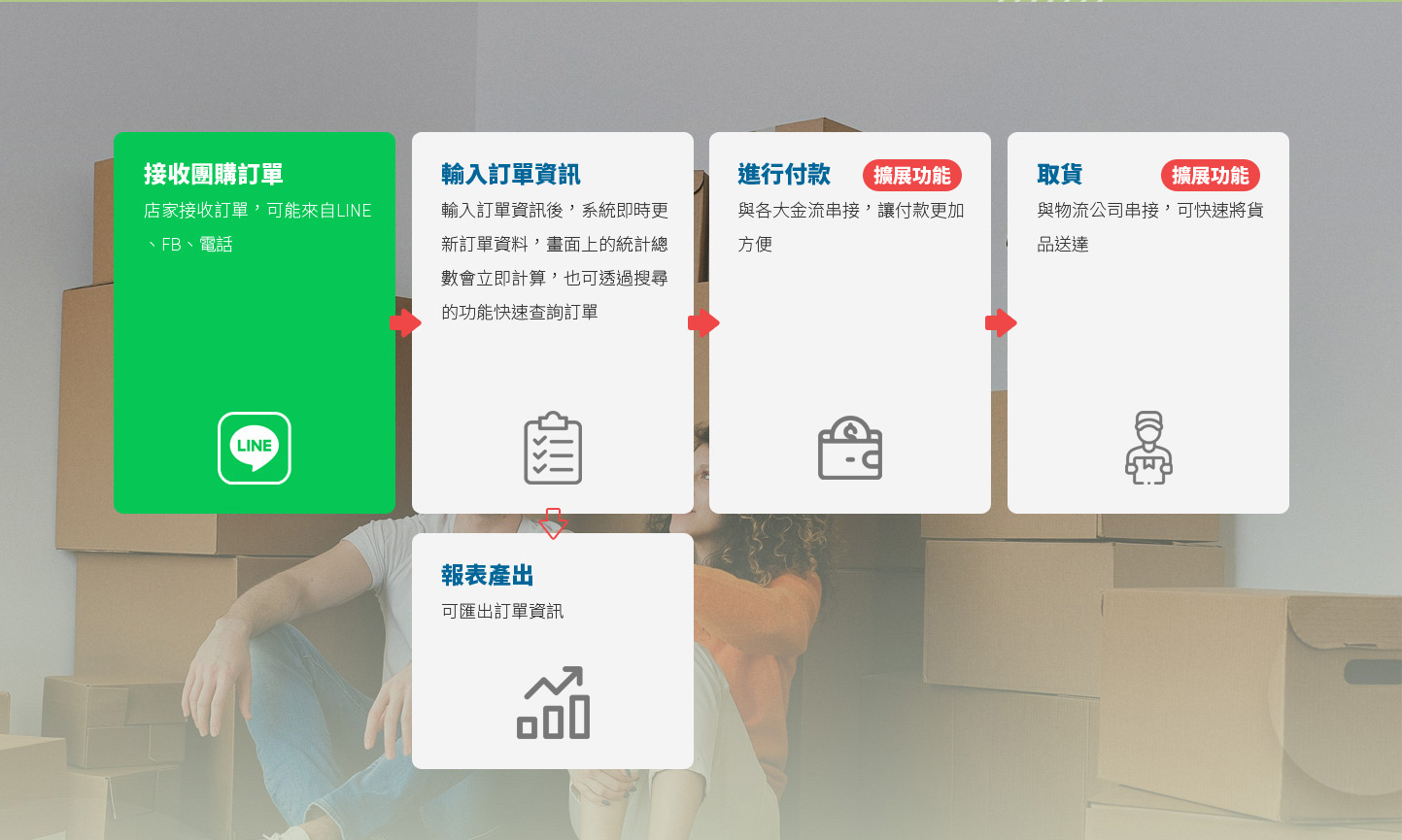 LINE OA LINE官方帳號 Step步驟圖 - 團購++ LINA OA 訂單管理 聊天室 Line OA