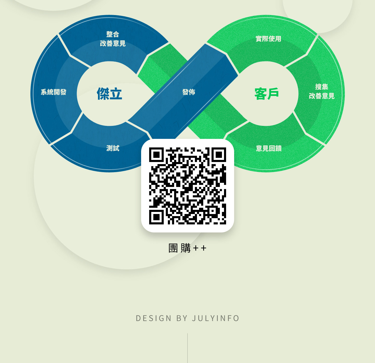 LINE OA LINE官方帳號 示意圖 - 團購++ LINA OA 訂單管理 聊天室 Line OA